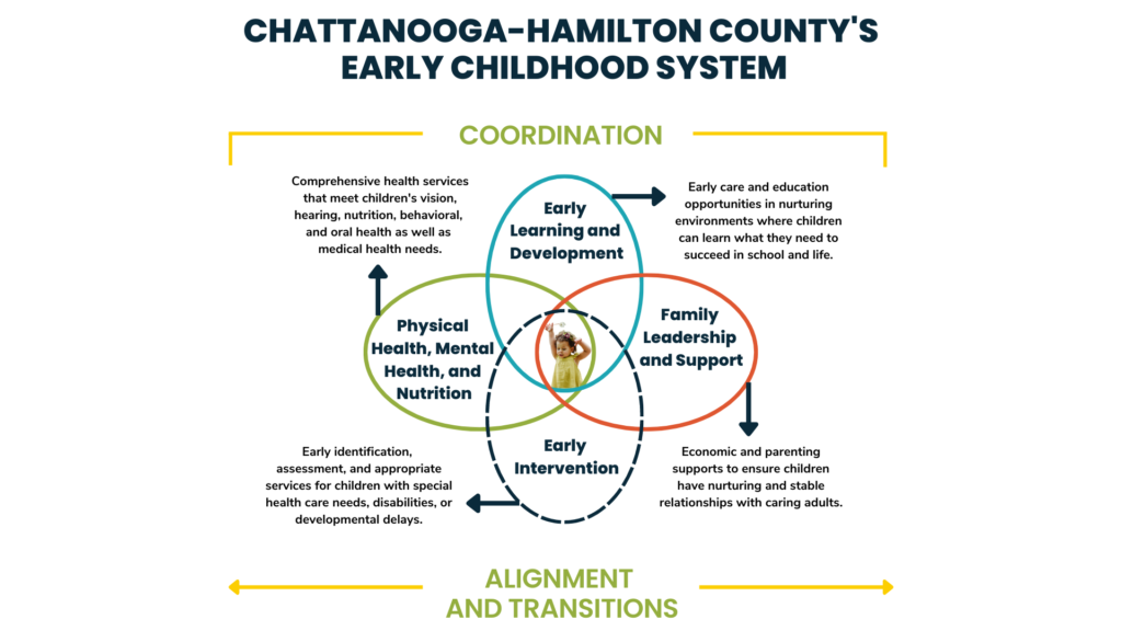 Chattanooga early childhood system