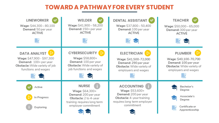 Viable Pathways | Chattanooga 2.0